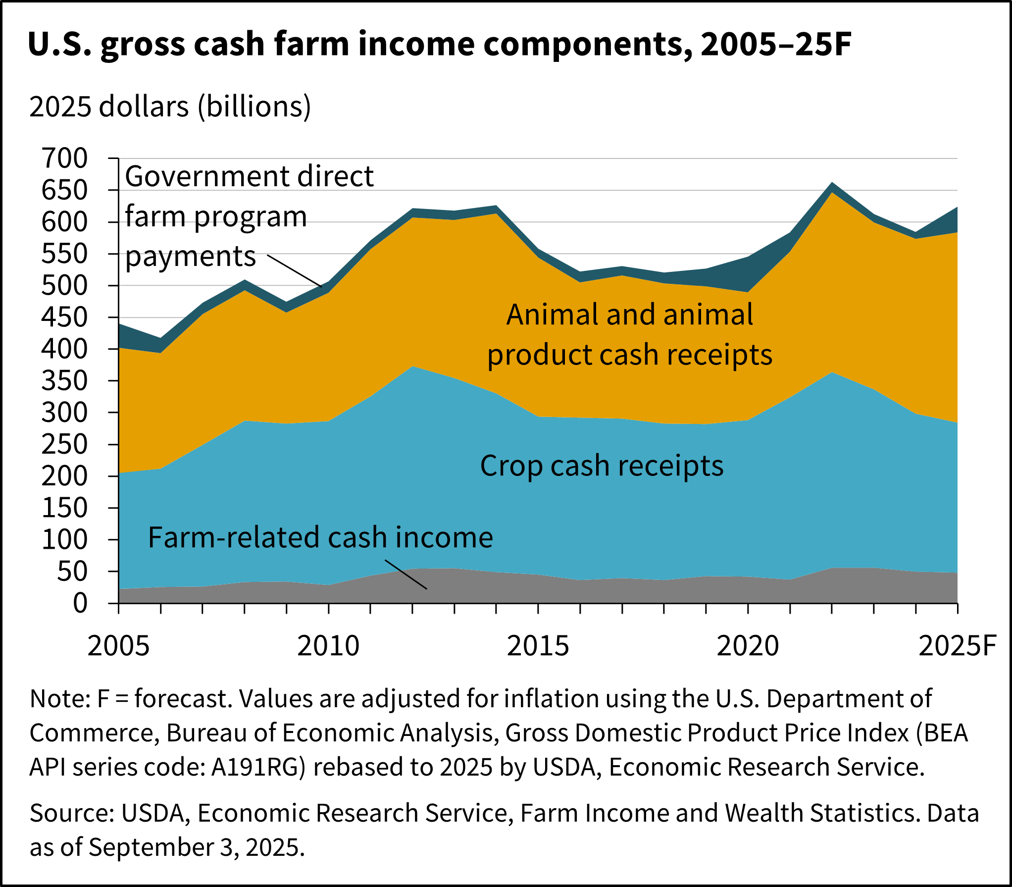 Description of the image