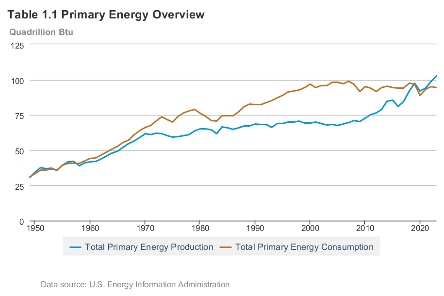 Description of the image