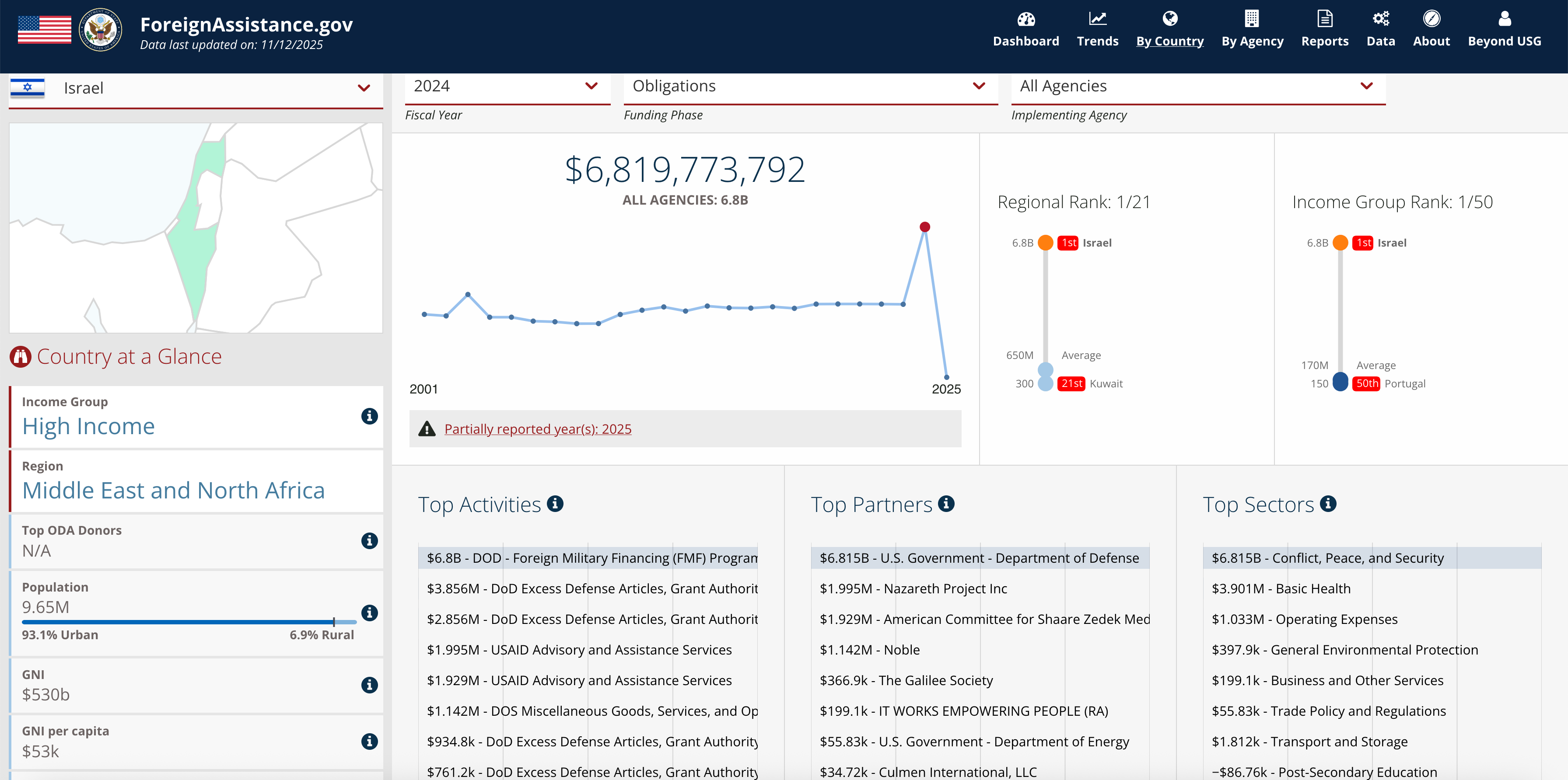 Description of the image