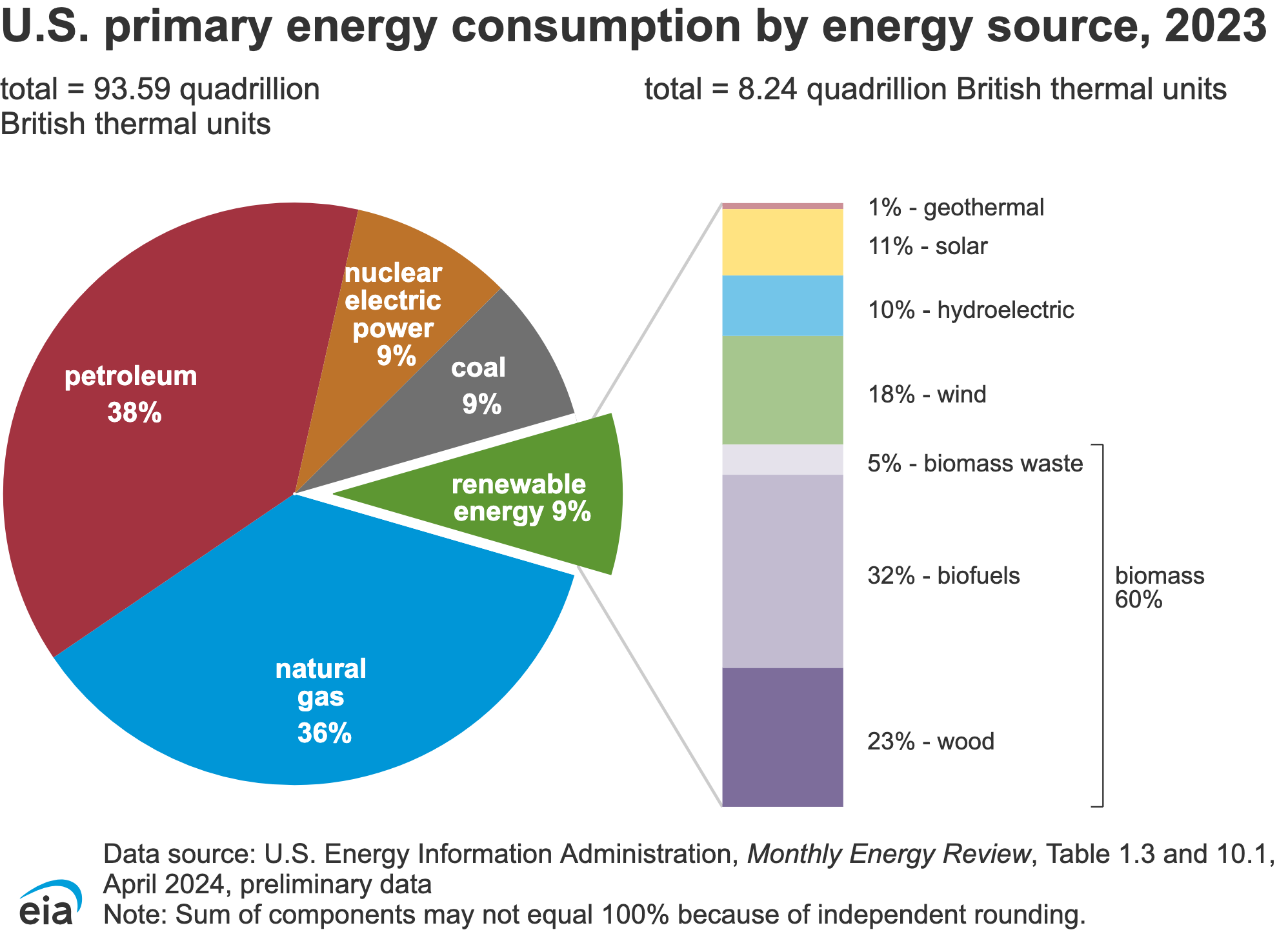 Description of the image